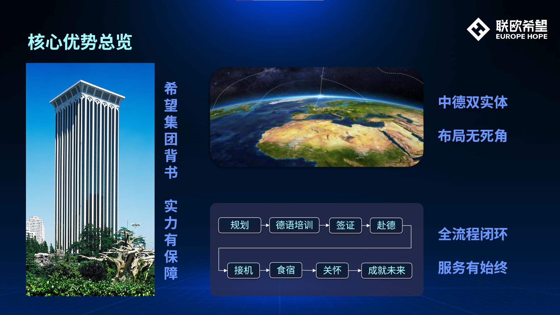核心优势总览