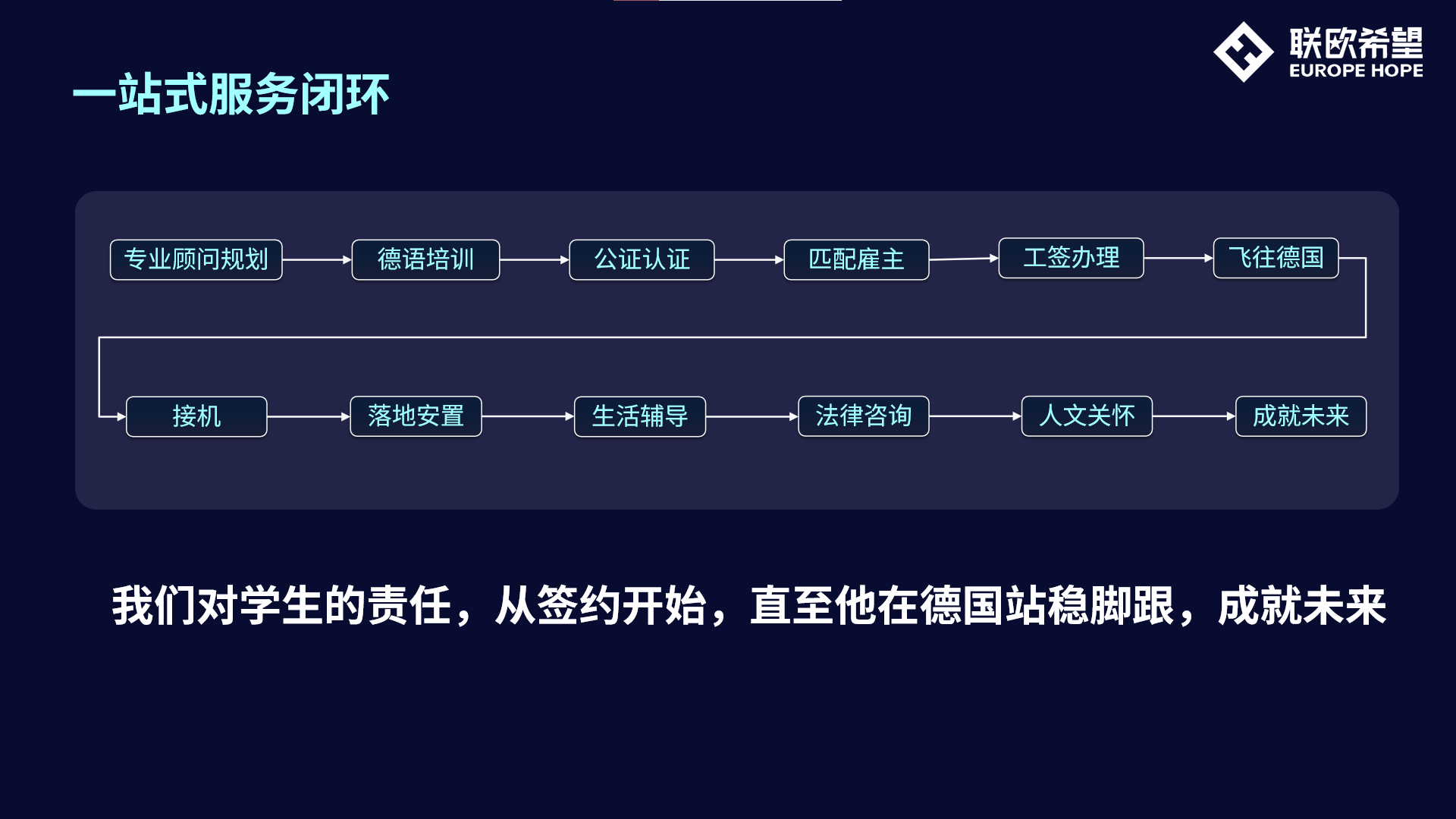 中德双核驱动